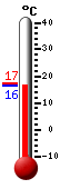 Currently: 19.5&deg;C, Max: 21.8&deg;C, Min: 16.9&deg;C
